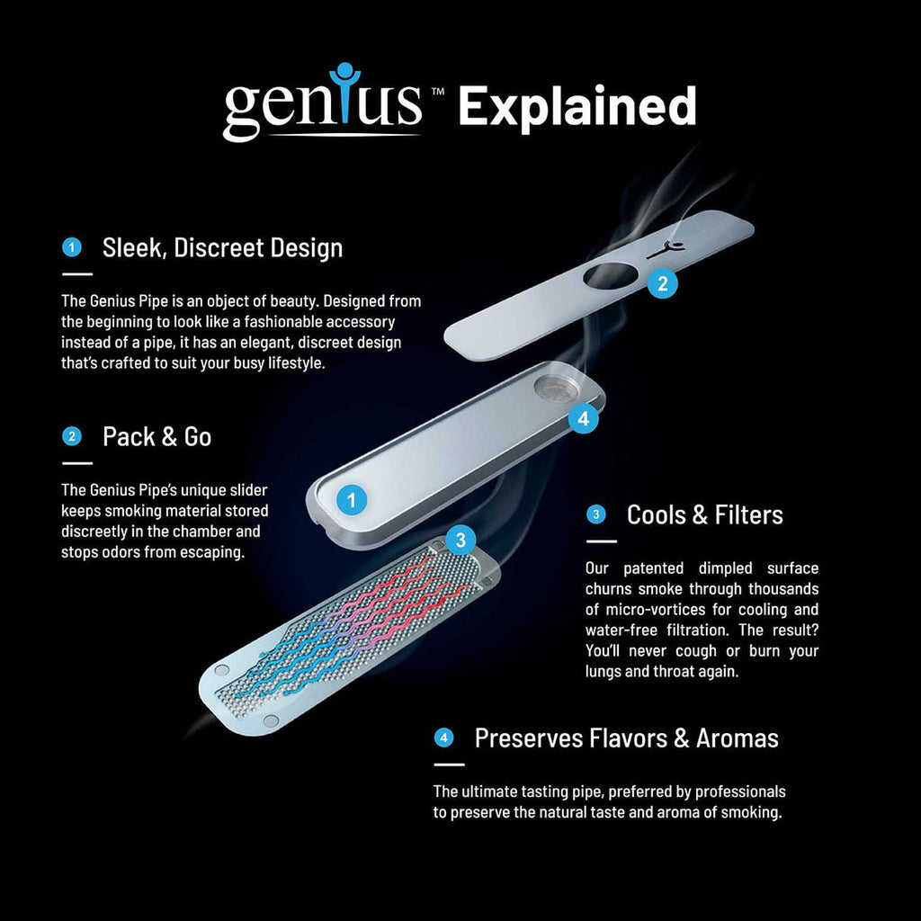 GeniusPipe: The Compact and Innovative Smoking Experience - 421Store