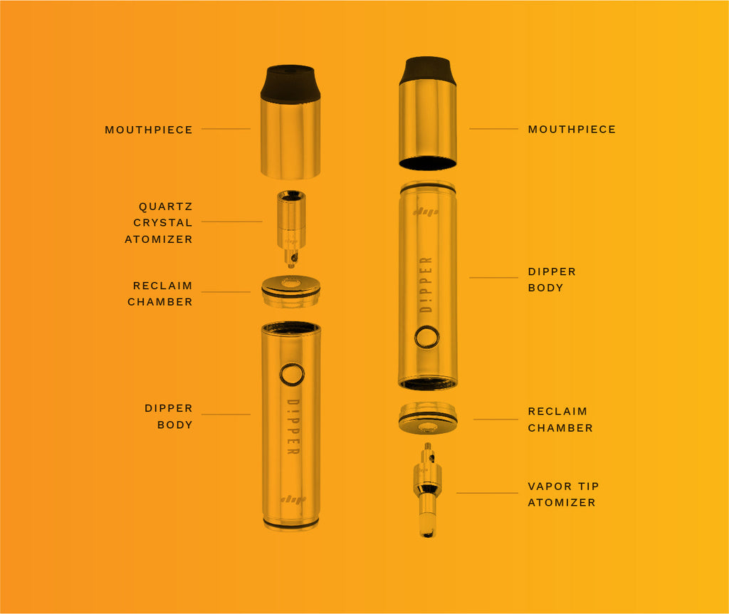 Dip Devices Dipper component diagram showing removable parts and configurations