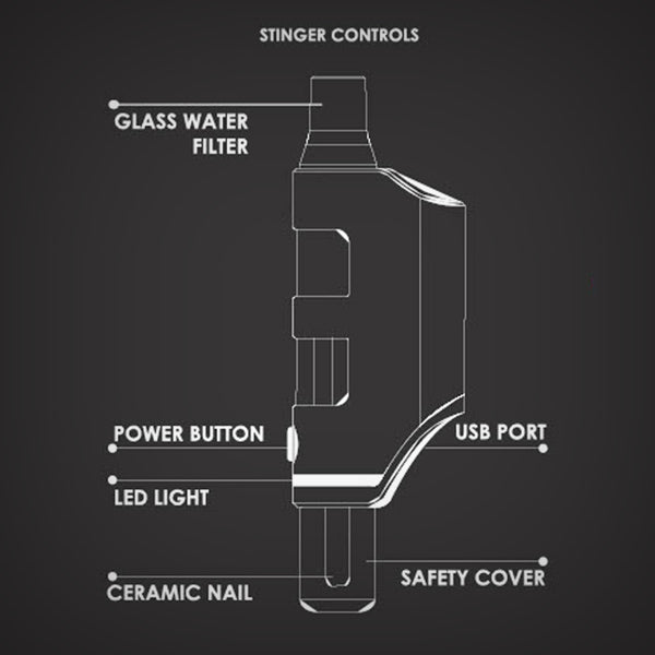 okin Stinger controls diagram showing glass water filter, power button, USB port, LED light, ceramic tip, and safety cover