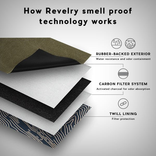 The Rolling Kit - Smell Proof Kit from Revelry Supply by Revelry Supply | Rolling Tray | 421Store online smoke shop