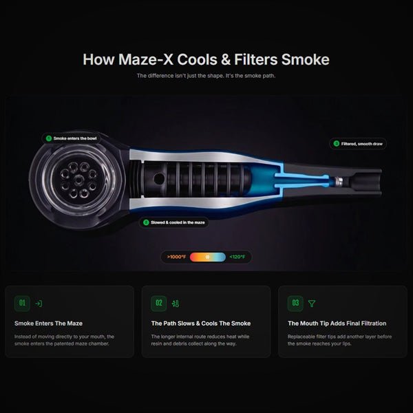 Weedgets Maze-X Pipe | Waterless Cooling & Filtering by Weedgets | Pipes | 421Store online smoke shop