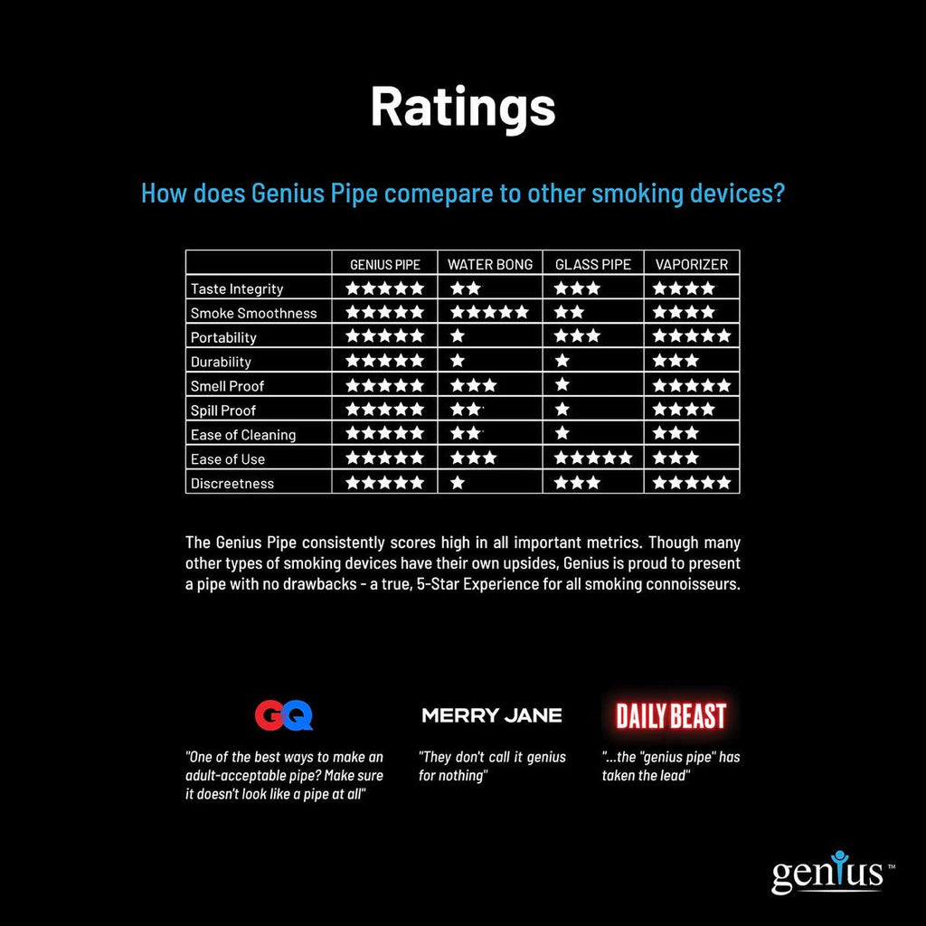 GeniusPipe: The Compact and Innovative Smoking Experience - 421Store